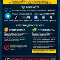 Памятка по противодействию вербовке несовершеннолетних с целью совершения террористического акта