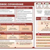 Итоговое сочинение